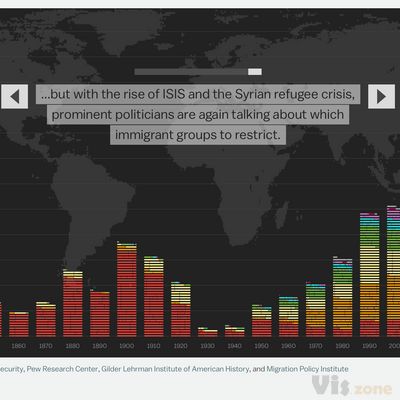 Watch how immigration in America has changed in the last 200 years - Vox