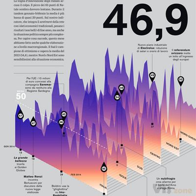 Wired Next Index on Behance