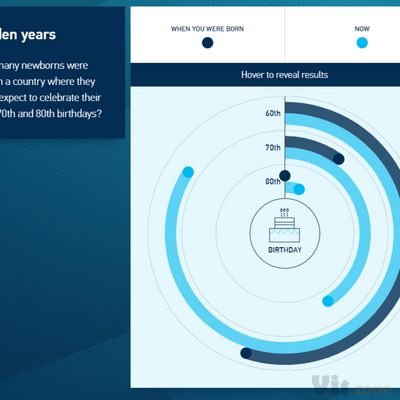 Global Health Check | Mosaic