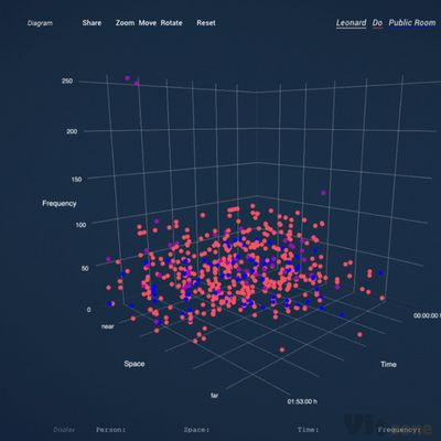10 Minute Man. Data Memento. – Steffi will Meer.