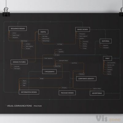 In Context on Behance