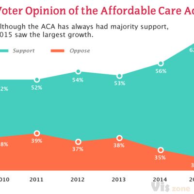 California Wellness Foundation - Affordable Care Act Survey