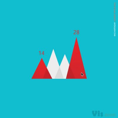 Page Not Found • Instagram