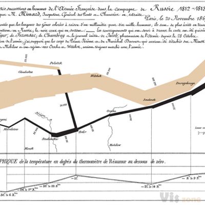 Charles Joseph Minard - Wikipedia
