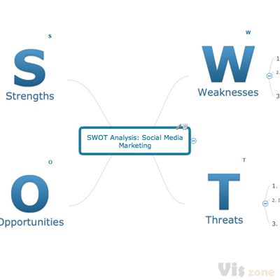 ConceptDraw Samples | Management — SWOT and TOWS matrices