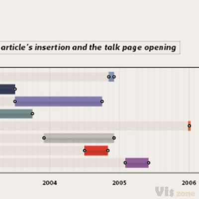 Cross-linguistic controversy shapes - MSc Thesis on Behance