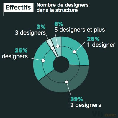 .CORP/ 404 Introuvable