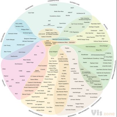 Gallery of Architecture's "Political Compass": A Taxonomy of Emerging Architecture in One Diagram - 7