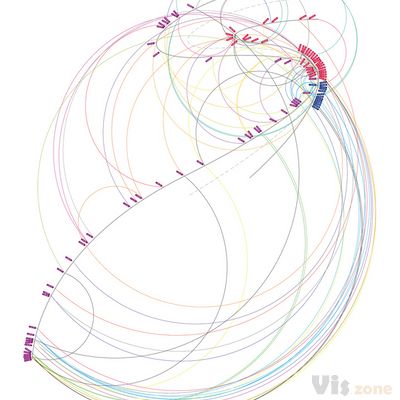 All sizes | by Michele Margiotta(alias Surfer) | Flickr - Photo Sharing!