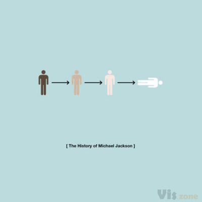 We Love Infographics — Historic Pictograms by H-57