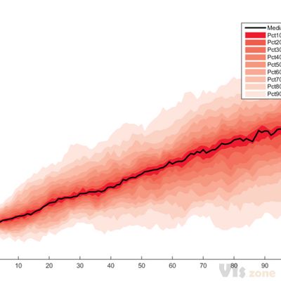 Fanchart - Visualize percentiles of time series data - File Exchange - MATLAB Central