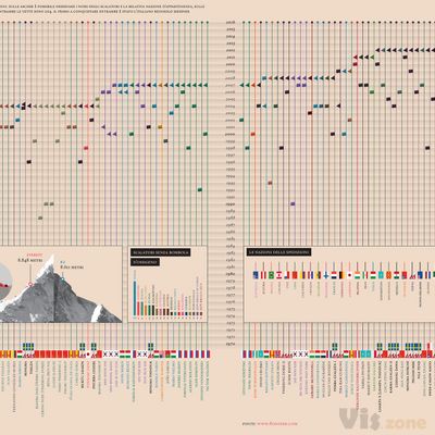 AIN'T NO MOUNTAIN HIGH ENOUGH - Corriere della Sera on Behance