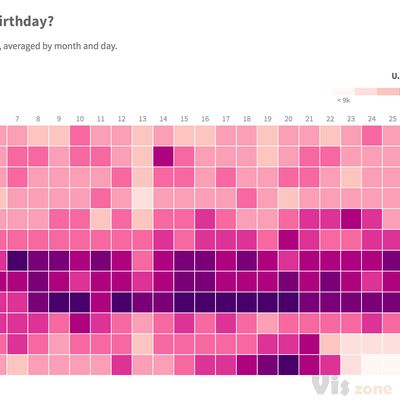 How Common is Your Birthday? This Visualization Might Surprise You | The Daily Viz