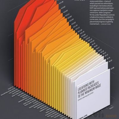 Minimum wages by location (data visualization): | Data visualization design, Infographic design inspiration, Data visualization