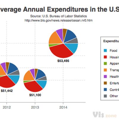 404: Page Not Found | ZingChart