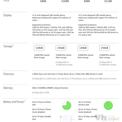 MacBook Air - Technical Specifications - Apple