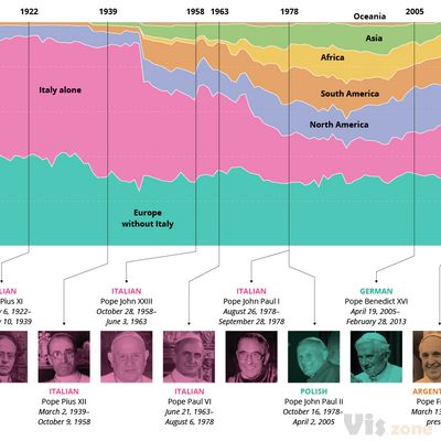 Catholic Leadership Is More Diverse Than Ever | HuffPost