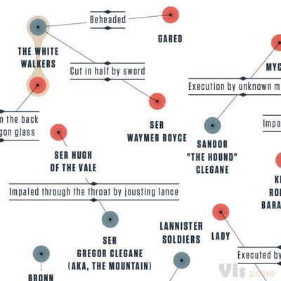 WIRED UK - Game Of Thrones on Behance