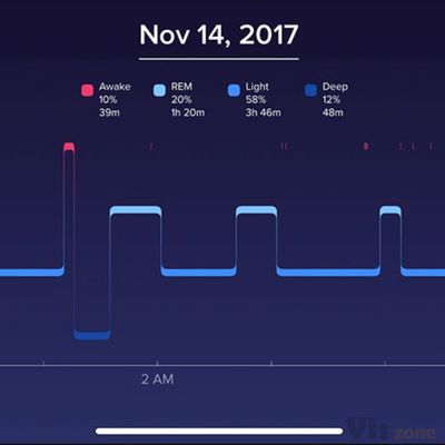 Fitbit Official Site for Activity Trackers & More