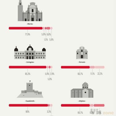 Design in Murcia on Behance