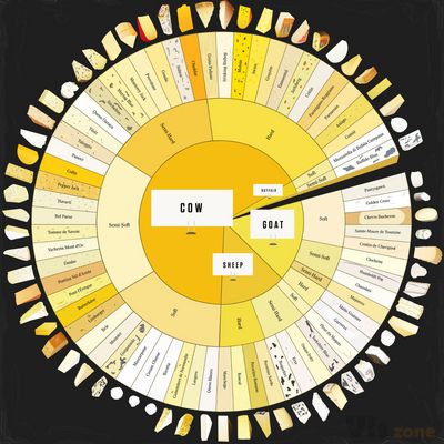 Basic Bechamel Sauce - T's Chips ...and more