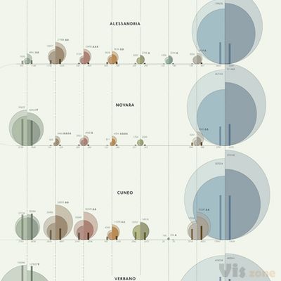 The Analytical Tourism Map of Piedmont on Behance