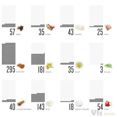 FOOD DOTS | Lauren Manning | Flickr