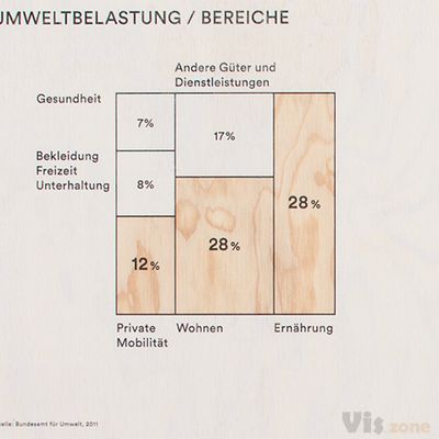 Interactive Bubble Method on the Topic of Sufficiency on Behance