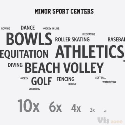 Open data | Luca D'Onofrio | DensityDesign Lab | Flickr