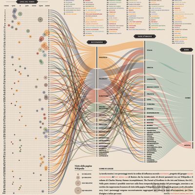 PANTHEON - Corriere della Sera - La Lettura #181 on Behance