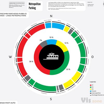Metropolitan Parking | Gianluca Rossi | DensityDesign Lab | Flickr