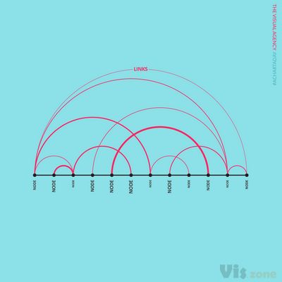 Page Not Found • Instagram