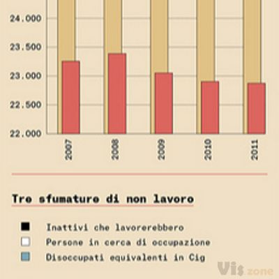 IL44 - Un Paese senza dati di fatto p.76 | UN PAESE SENZA DA… | Flickr