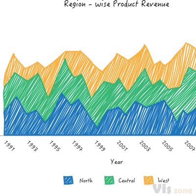 stacked-area-chart.jpg (2563×1642)