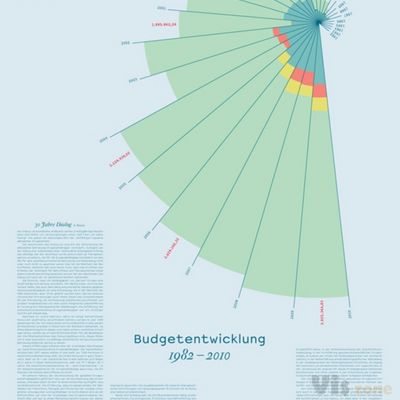 GRAFIKUM / Studio fur Gestaltung... - a grouped images picture - Pin Them All