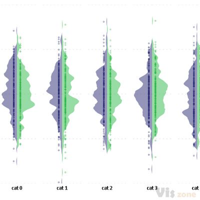 Bean plots in SPSS | Andrew Wheeler