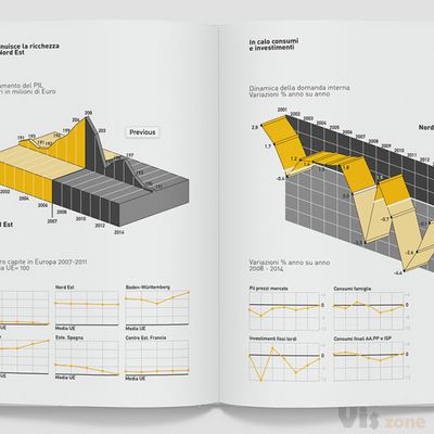 Economy infographics on Behance