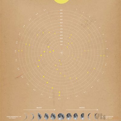 Moon Phase Diagram on Behance