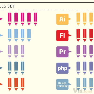 Infographic Resume on Behance