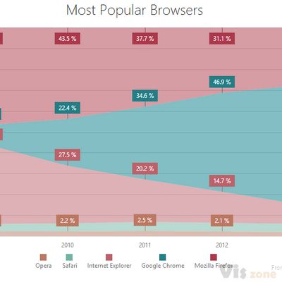 Page Not Found: DevExtreme - HTML5 JavaScript UI Widgets for Angular, React, Vue and jQuery by DevExpress