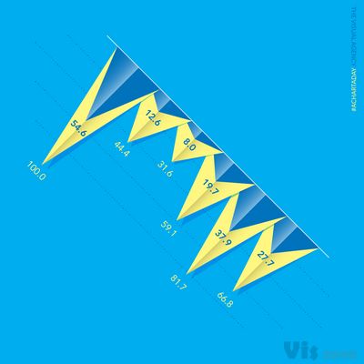 Page Not Found • Instagram