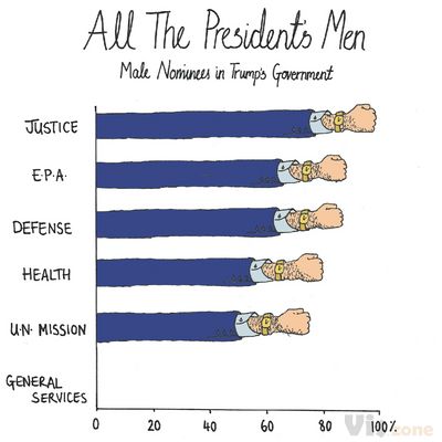 US news from the Guardian | The Guardian