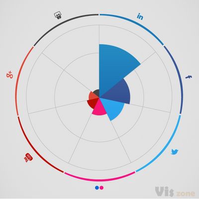 Radial Pie Chart by Teun Spierings on Dribbble