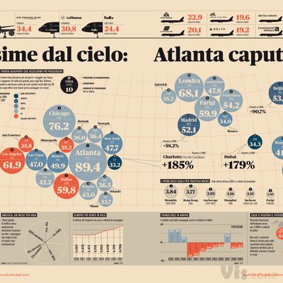 Analisi grafica | Flickr