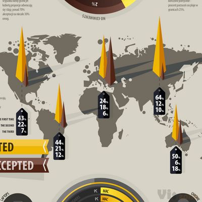 Pierwsza infografika - Shallow Thought Graphics - Shallow Thought Graphics