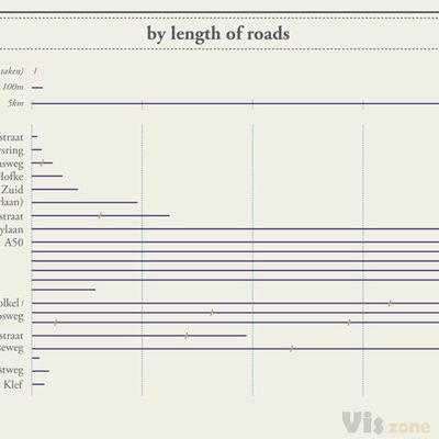 Directions (an infographic) on Behance