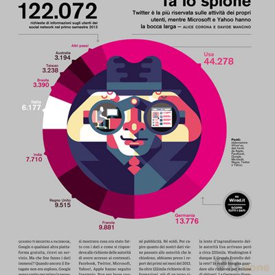 WIRED ITALY on Behance