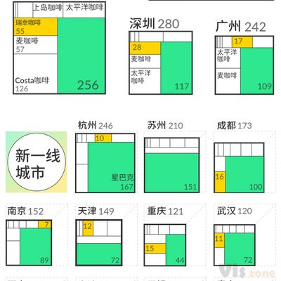 图解｜这家扩张神速的咖啡店背后，是我们买咖啡的方式变了_美数课_澎湃新闻-The Paper
