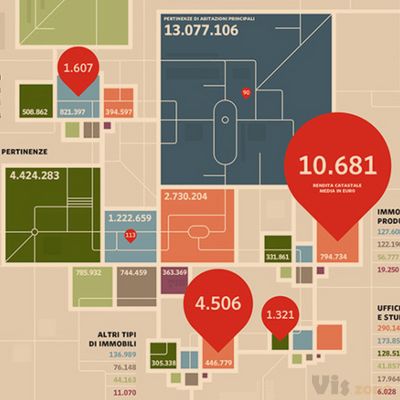 Startup and patents - Il Sole 24 Ore on Behance