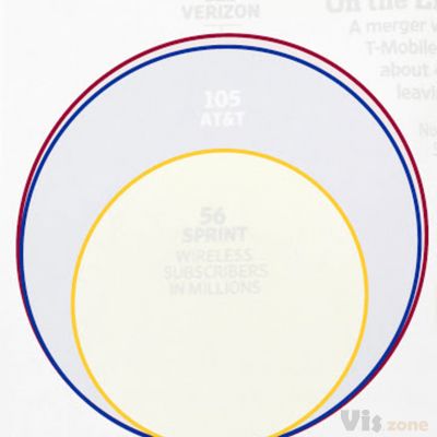 UXBlog | IDV Solutions' User Experience: Picking on Clippings